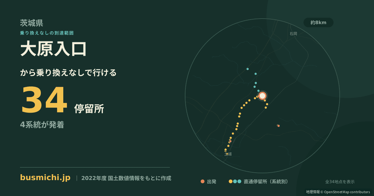 大原入口バス停（かすみがうら市）から直通で行ける停留所の概略図