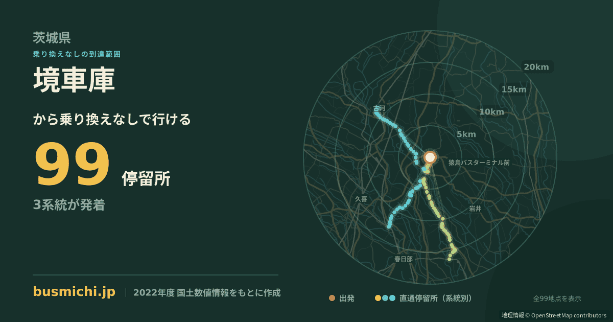境車庫バス停から直通で行ける停留所の概略図