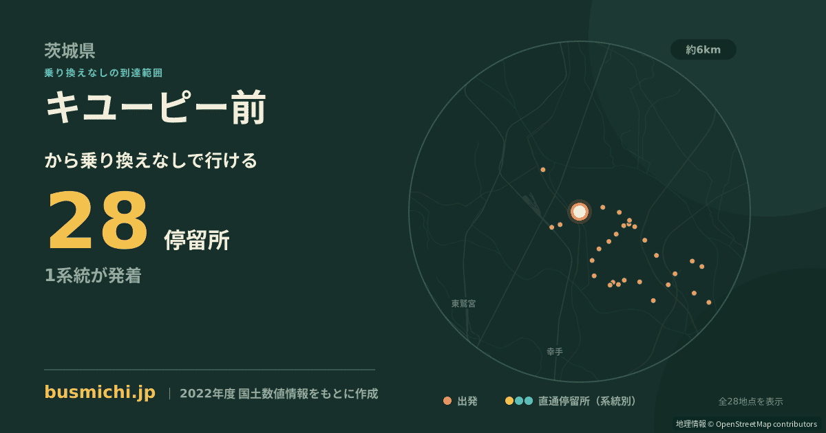 キユーピー前バス停から直通で行ける停留所の概略図