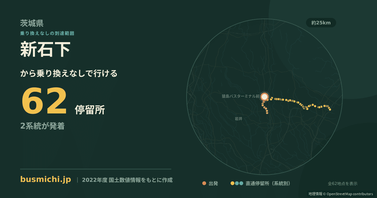 新石下バス停から直通で行ける停留所の概略図