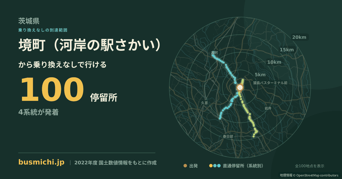 境町（河岸の駅さかい）バス停から直通で行ける停留所の概略図