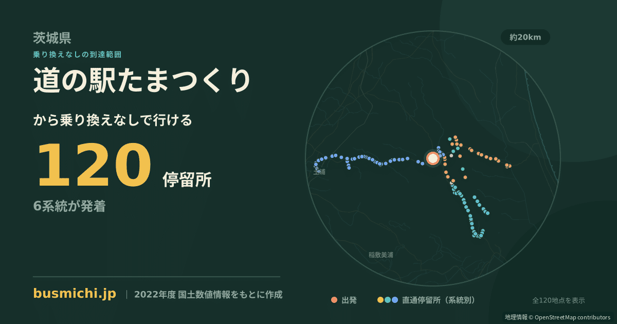 道の駅たまつくりバス停から直通で行ける停留所の概略図