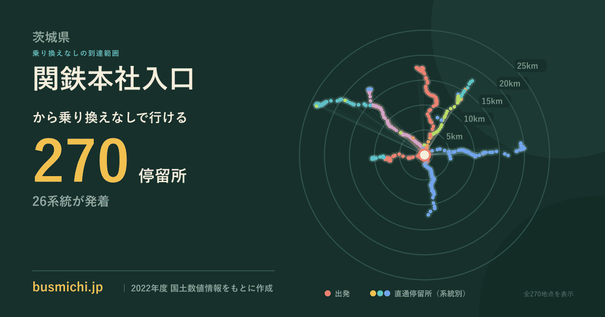 関鉄本社入口バス停から直通で行ける停留所の概略図