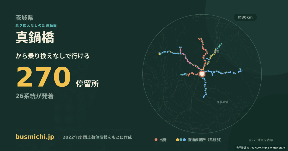 真鍋橋バス停から直通で行ける停留所の概略図