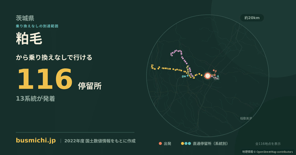 粕毛バス停（土浦市）から直通で行ける停留所の概略図