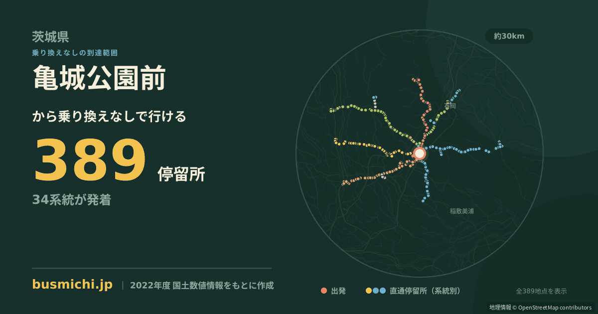 亀城公園前バス停から直通で行ける停留所の概略図