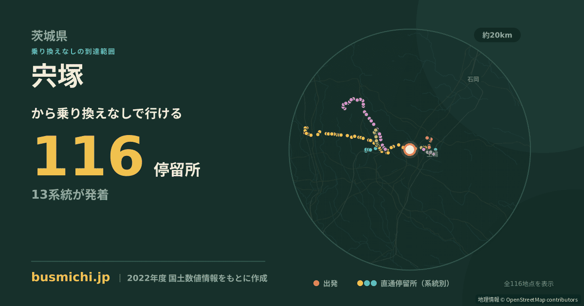 宍塚バス停から直通で行ける停留所の概略図