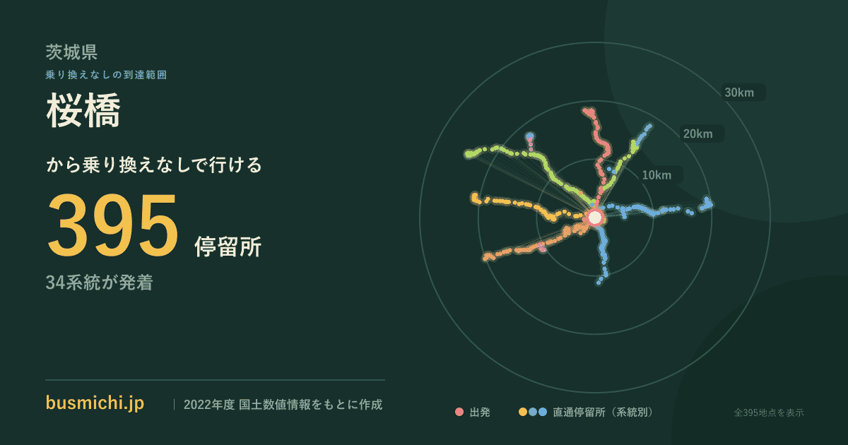 桜橋バス停（茨城県）から直通で行ける停留所の概略図