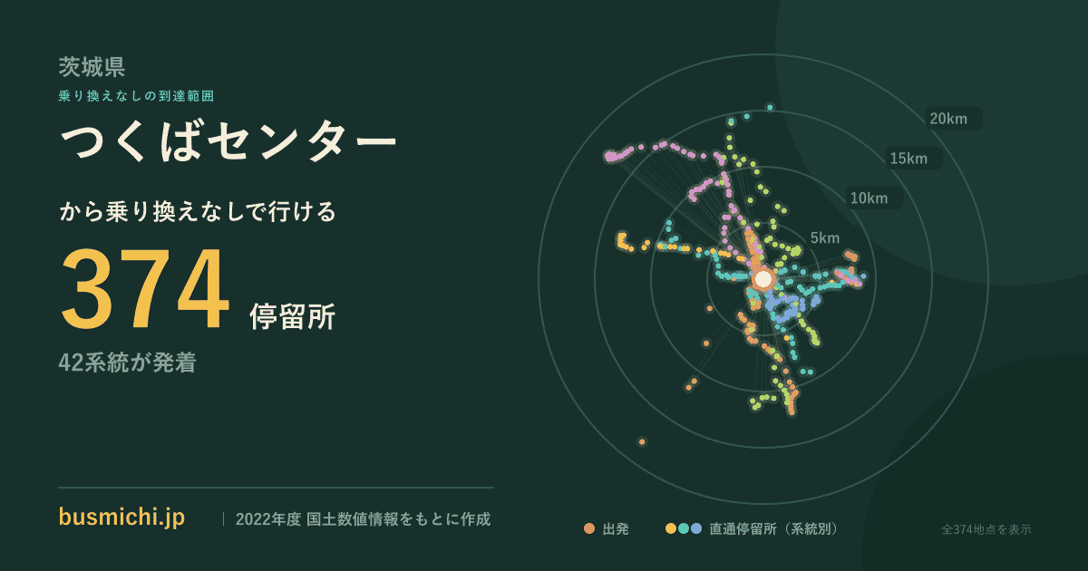 つくばセンターバス停から直通で行ける停留所の概略図