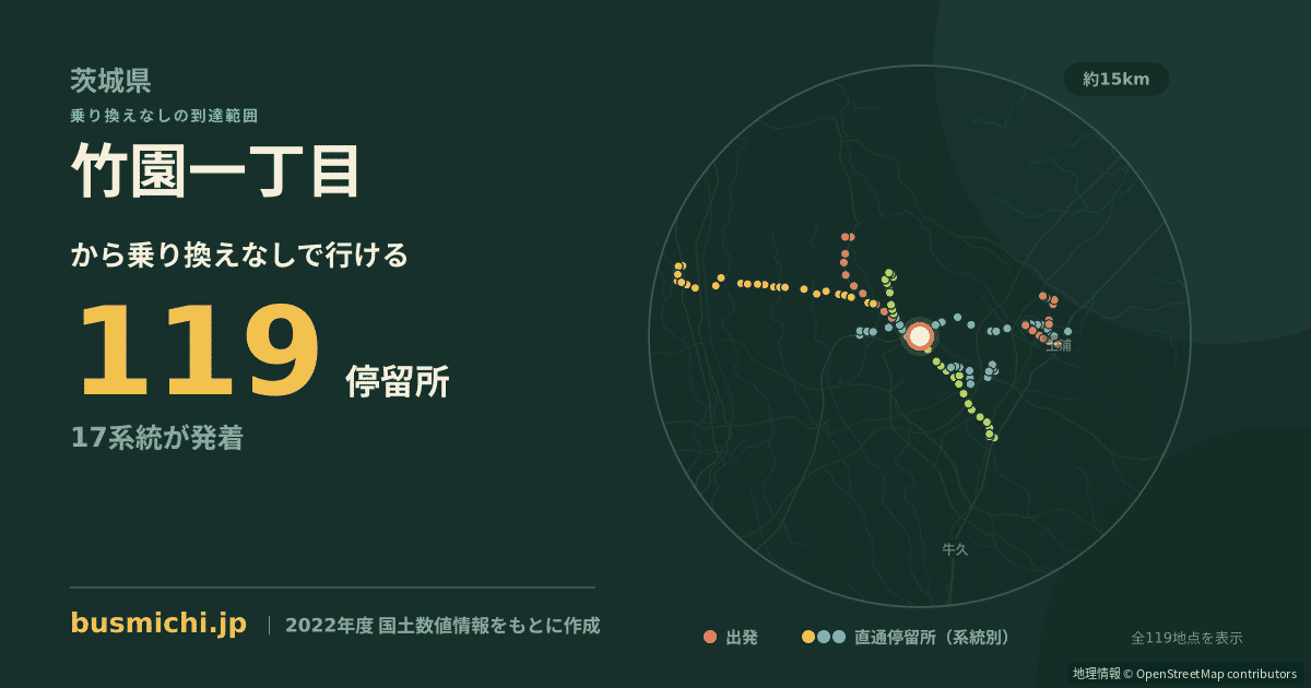 竹園一丁目バス停から直通で行ける停留所の概略図