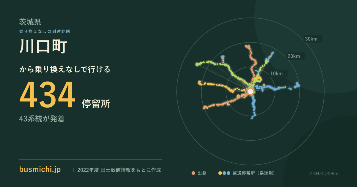 川口町バス停から直通で行ける停留所の概略図
