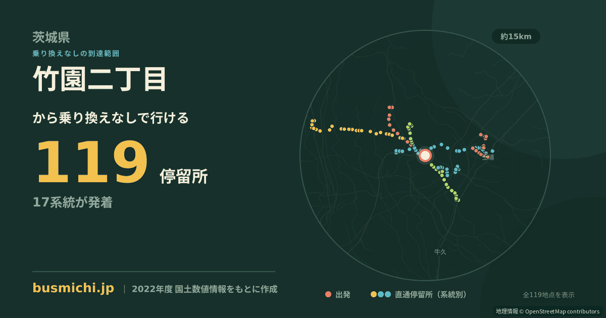 竹園二丁目バス停から直通で行ける停留所の概略図