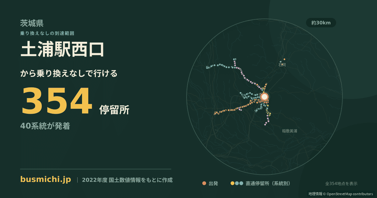 土浦駅西口バス停から直通で行ける停留所の概略図