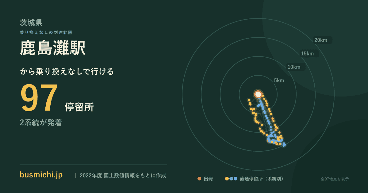 鹿島灘駅バス停から直通で行ける停留所の概略図