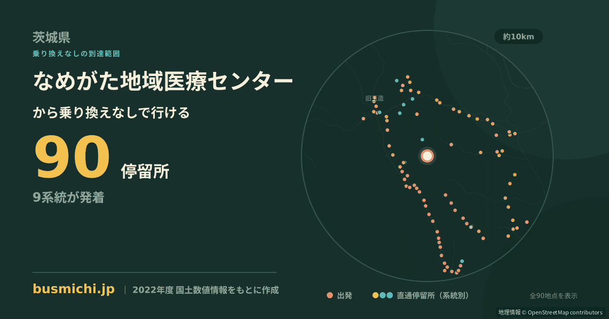 なめがた地域医療センターバス停から直通で行ける停留所の概略図