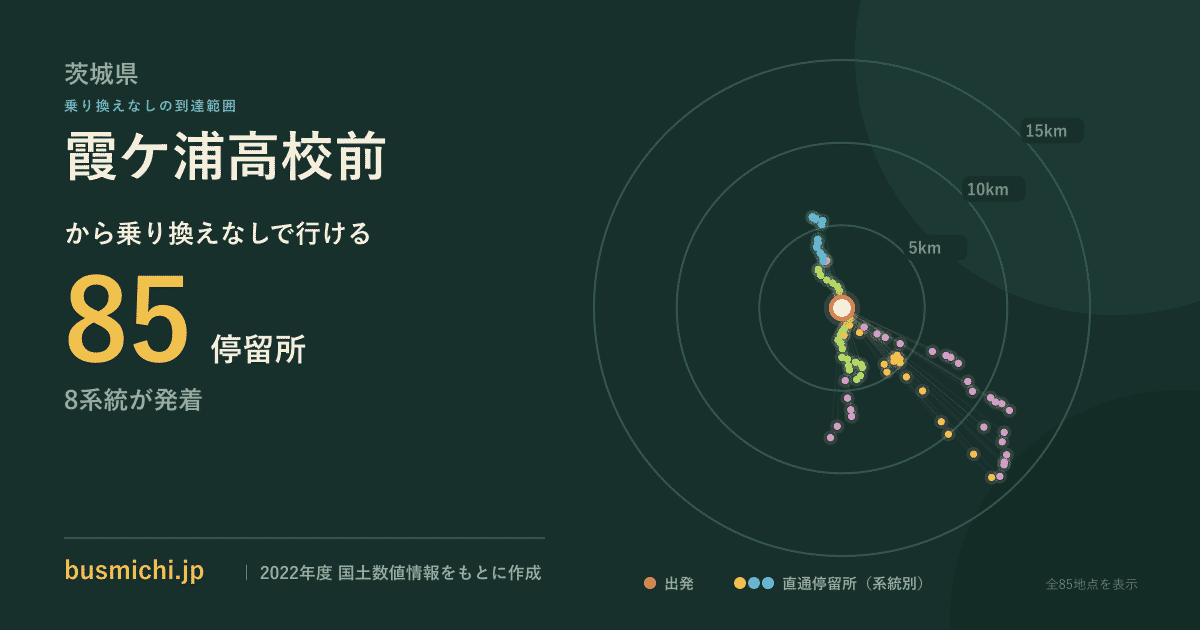 霞ケ浦高校前バス停から直通で行ける停留所の概略図