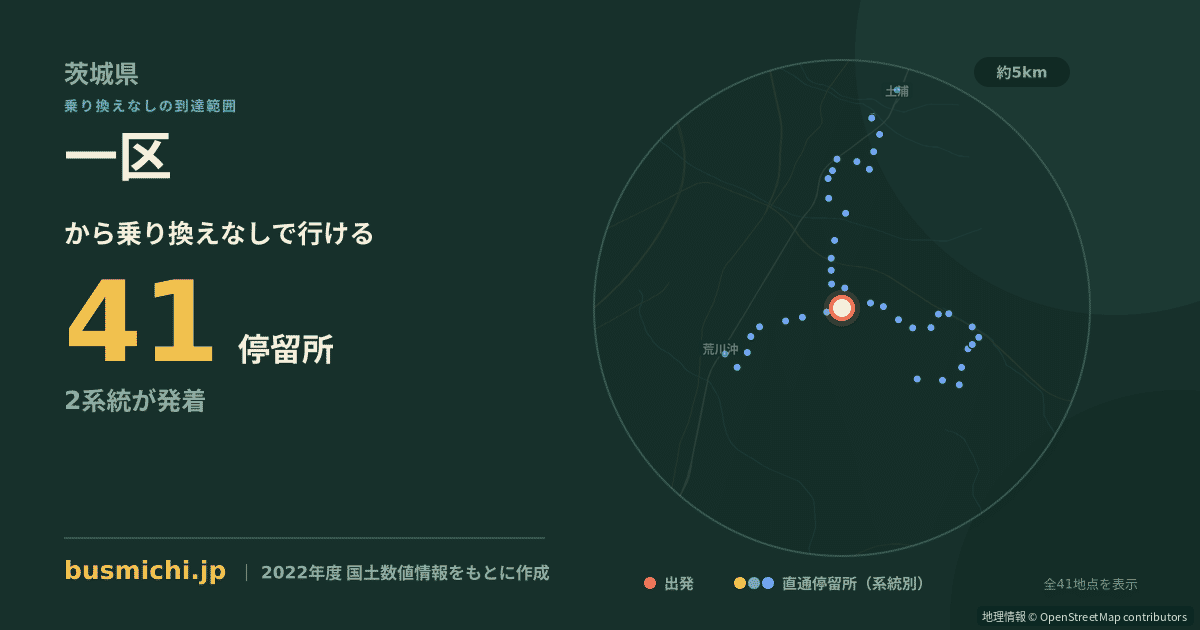 一区バス停（阿見町）から直通で行ける停留所の概略図