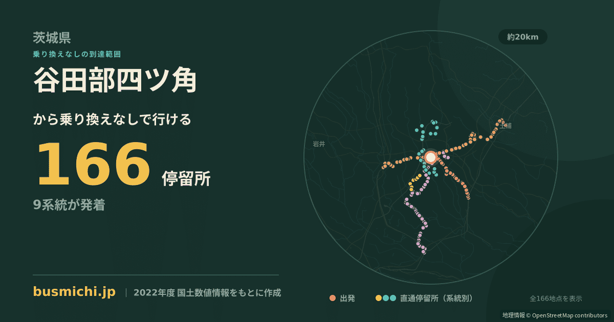 谷田部四ツ角バス停から直通で行ける停留所の概略図