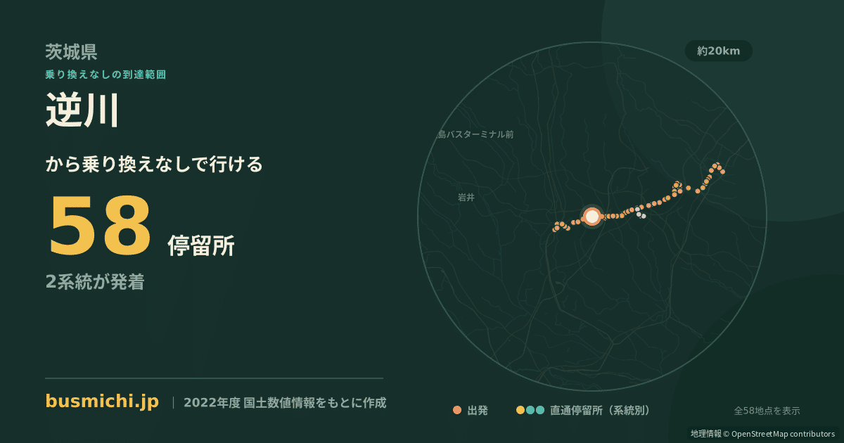 逆川バス停（つくばみらい市）から直通で行ける停留所の概略図