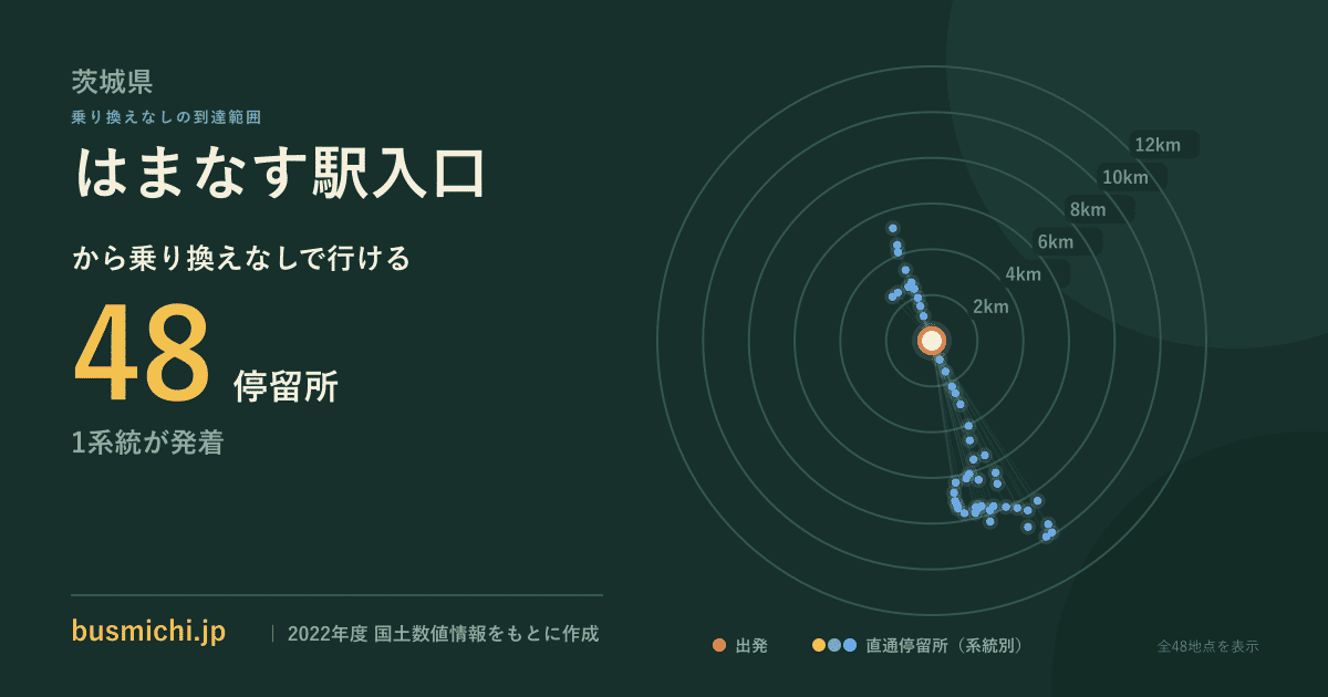 はまなす駅入口バス停から直通で行ける停留所の概略図