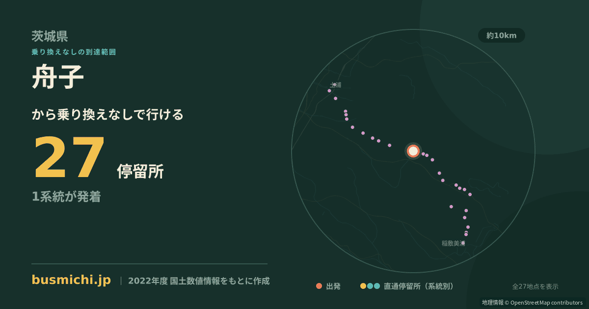 舟子バス停から直通で行ける停留所の概略図