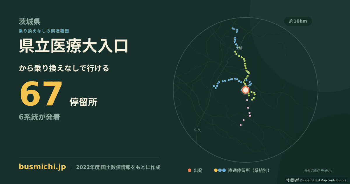 県立医療大入口バス停から直通で行ける停留所の概略図