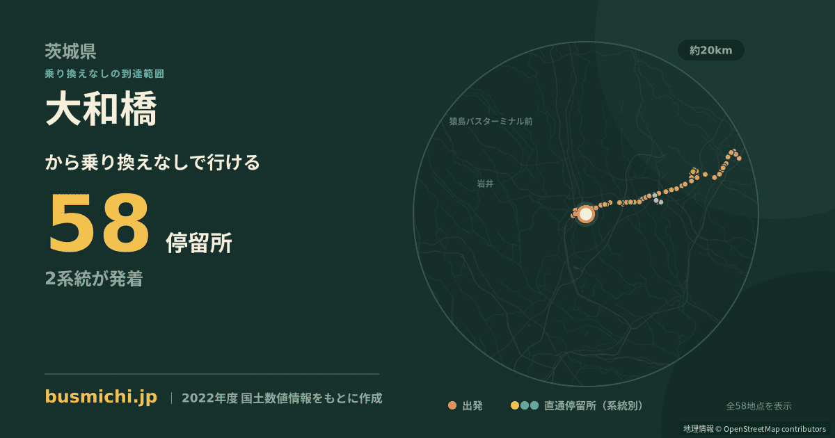 大和橋バス停（つくばみらい市）から直通で行ける停留所の概略図