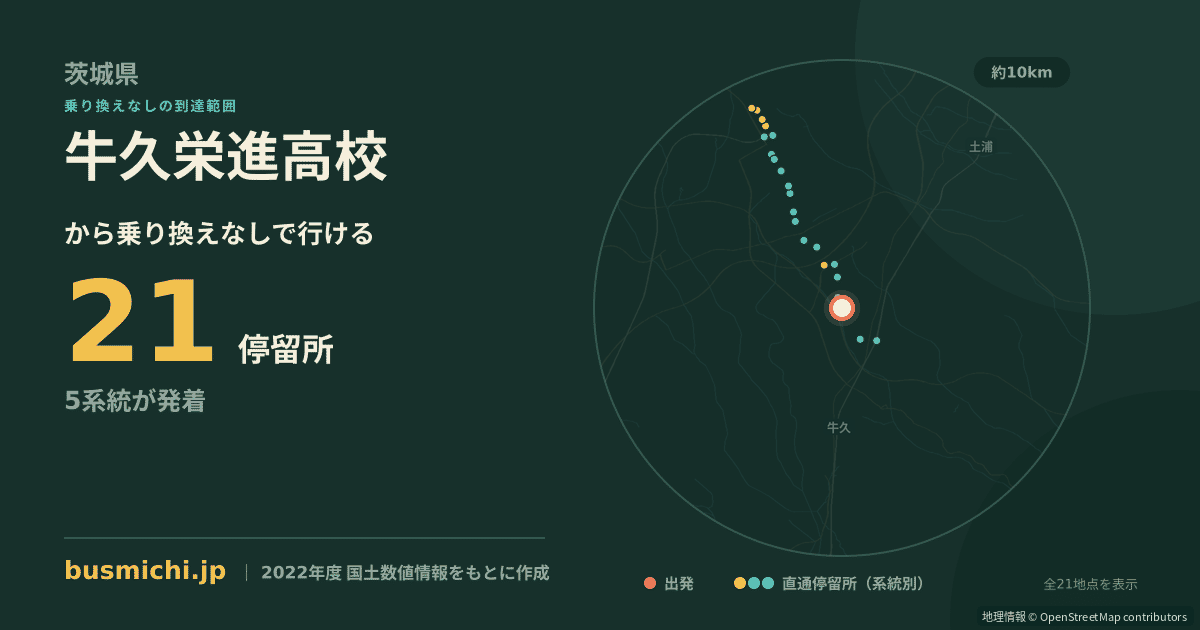 牛久栄進高校バス停から直通で行ける停留所の概略図