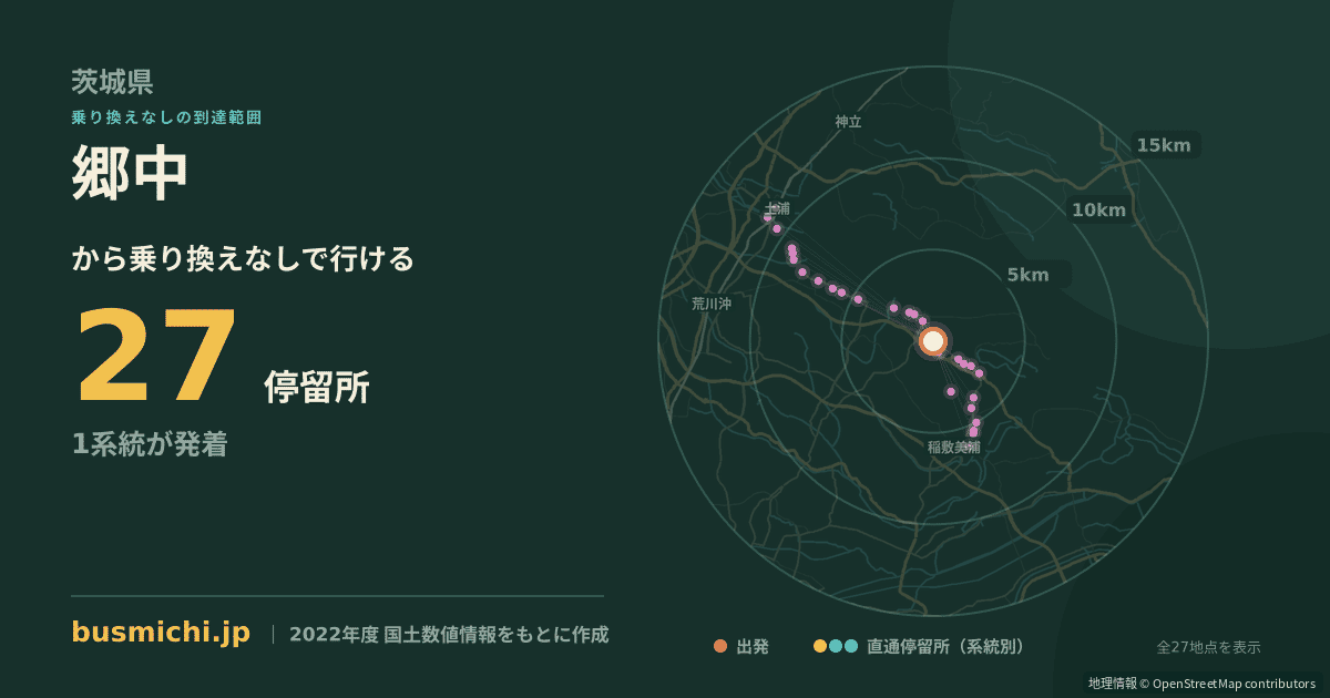 郷中バス停（美浦村）から直通で行ける停留所の概略図