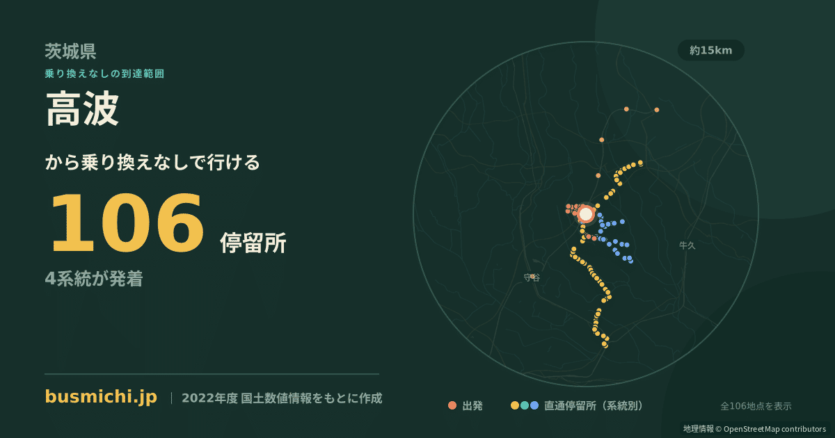 高波バス停（つくばみらい市）から直通で行ける停留所の概略図