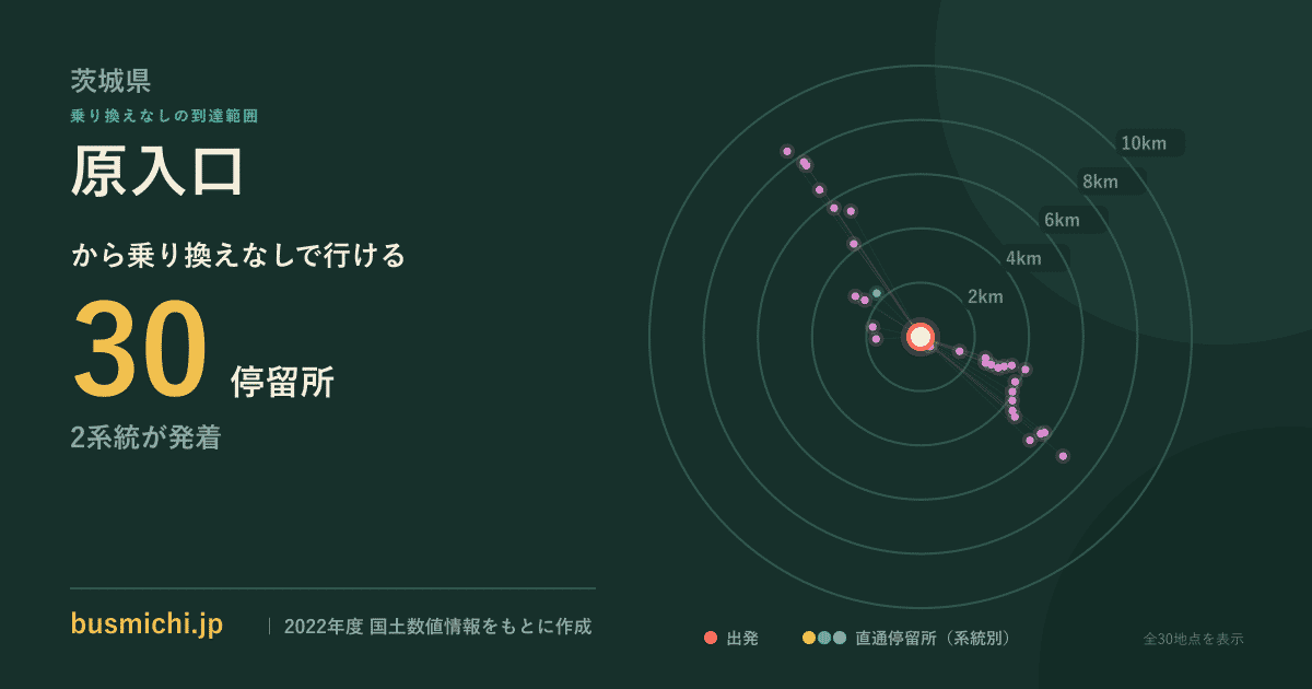 原入口バス停（常総市）から直通で行ける停留所の概略図
