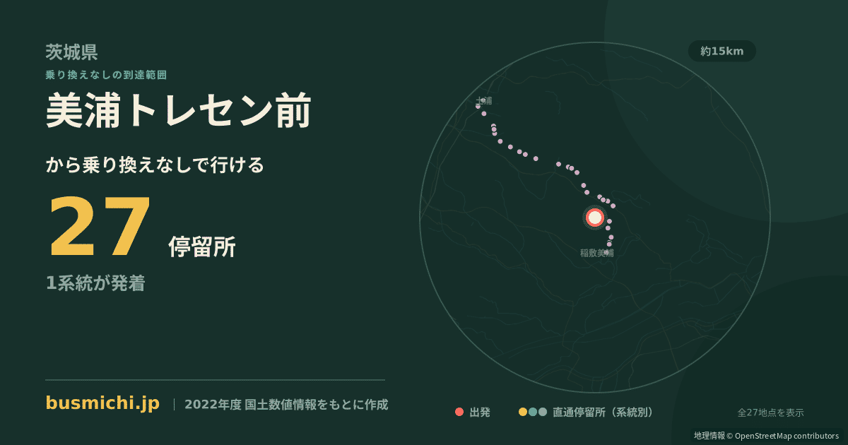 美浦トレセン前バス停から直通で行ける停留所の概略図