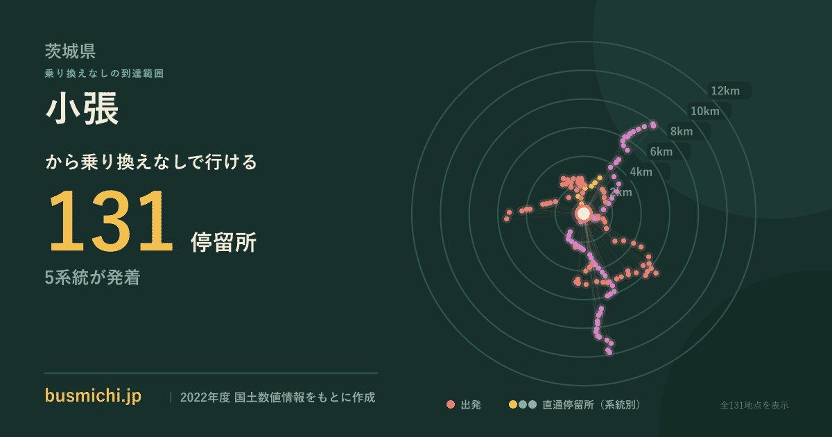 小張バス停から直通で行ける停留所の概略図