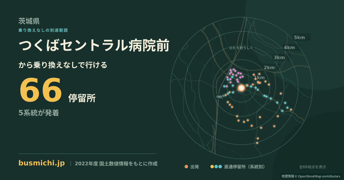 つくばセントラル病院前バス停から直通で行ける停留所の概略図