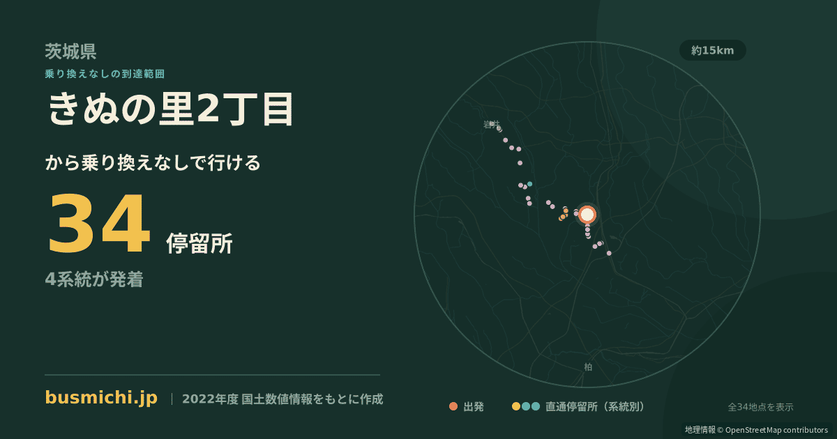きぬの里2丁目バス停から直通で行ける停留所の概略図