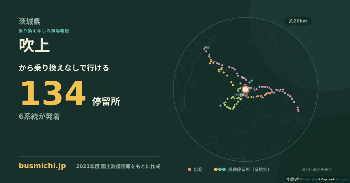 吹上バス停（稲敷市）から直通で行ける停留所の概略図