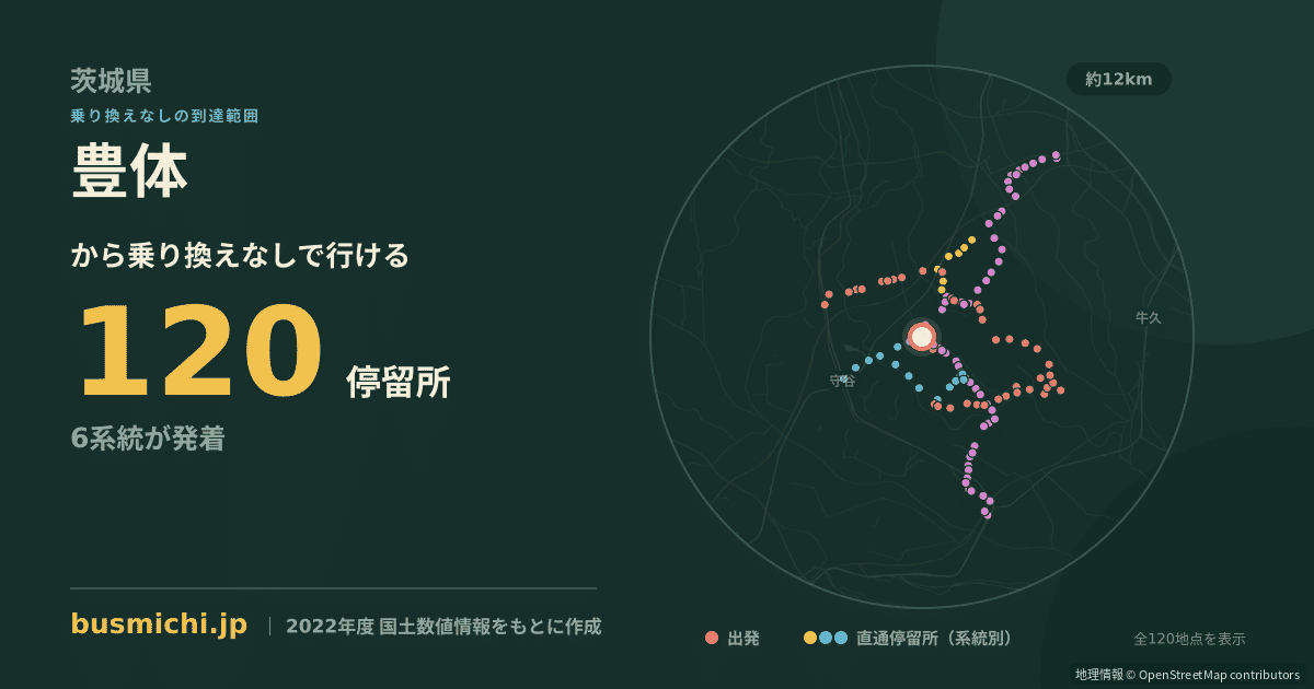 豊体バス停から直通で行ける停留所の概略図