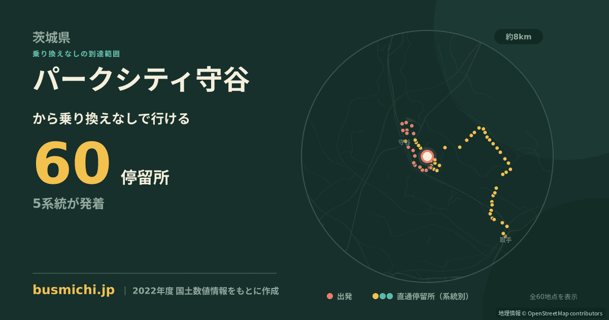パークシティ守谷バス停から直通で行ける停留所の概略図