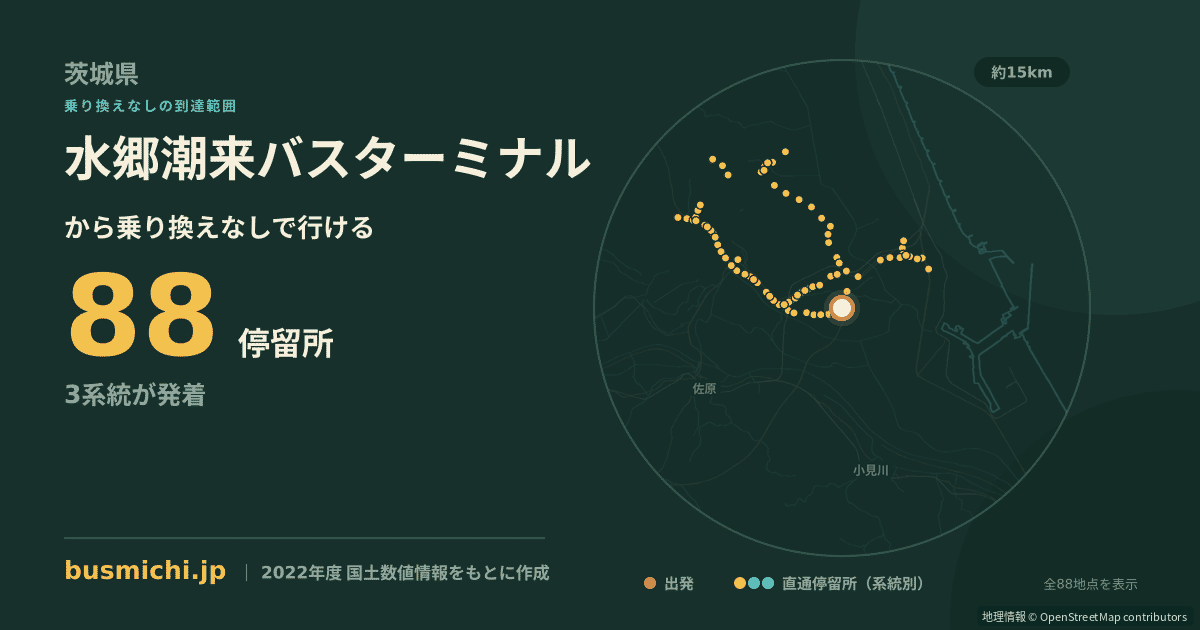 水郷潮来バスターミナルバス停から直通で行ける停留所の概略図