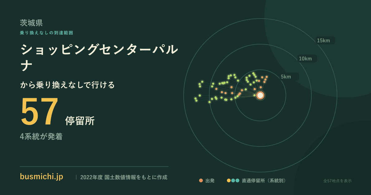 ショッピングセンターパルナバス停から直通で行ける停留所の概略図