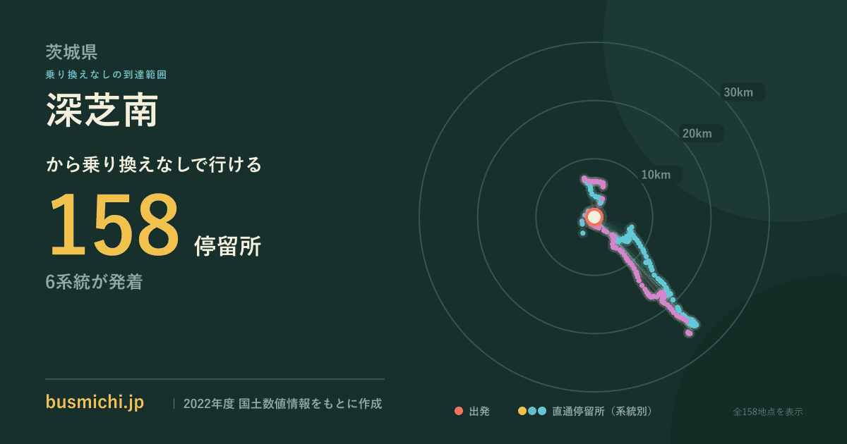 深芝南バス停から直通で行ける停留所の概略図