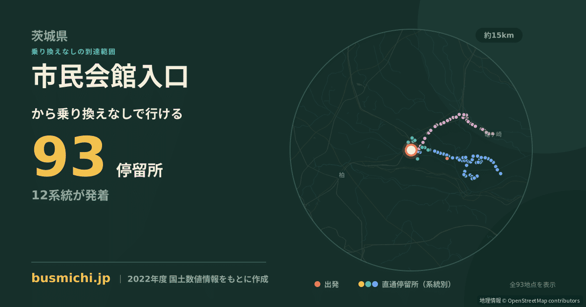 市民会館入口バス停（取手市）から直通で行ける停留所の概略図