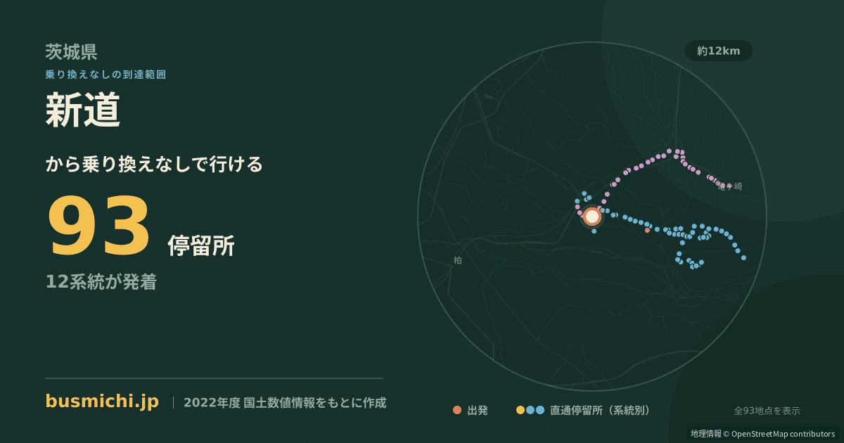 新道バス停（取手市）から直通で行ける停留所の概略図