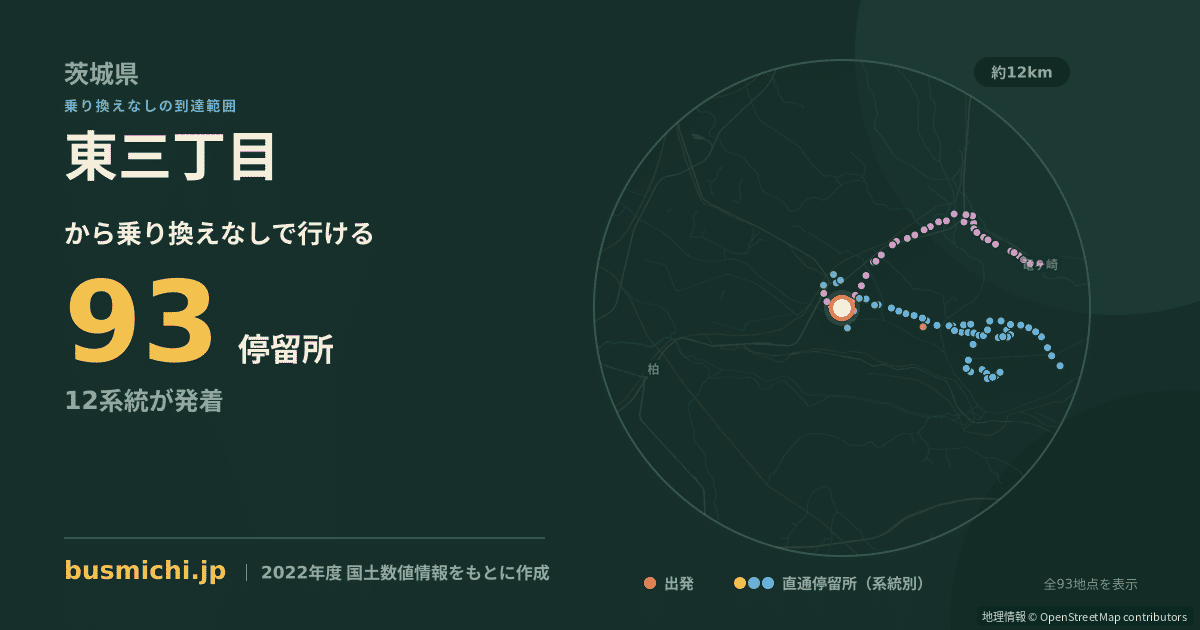 東三丁目バス停（取手市）から直通で行ける停留所の概略図