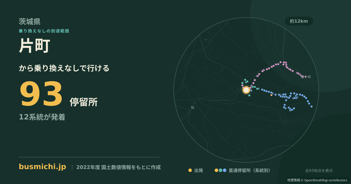 片町バス停（取手市）から直通で行ける停留所の概略図