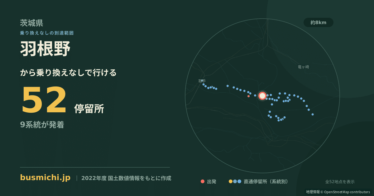 羽根野バス停から直通で行ける停留所の概略図