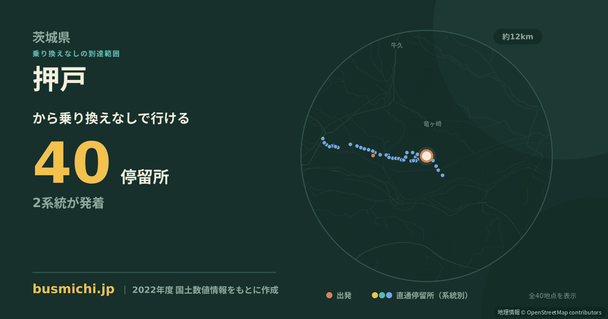 押戸バス停から直通で行ける停留所の概略図