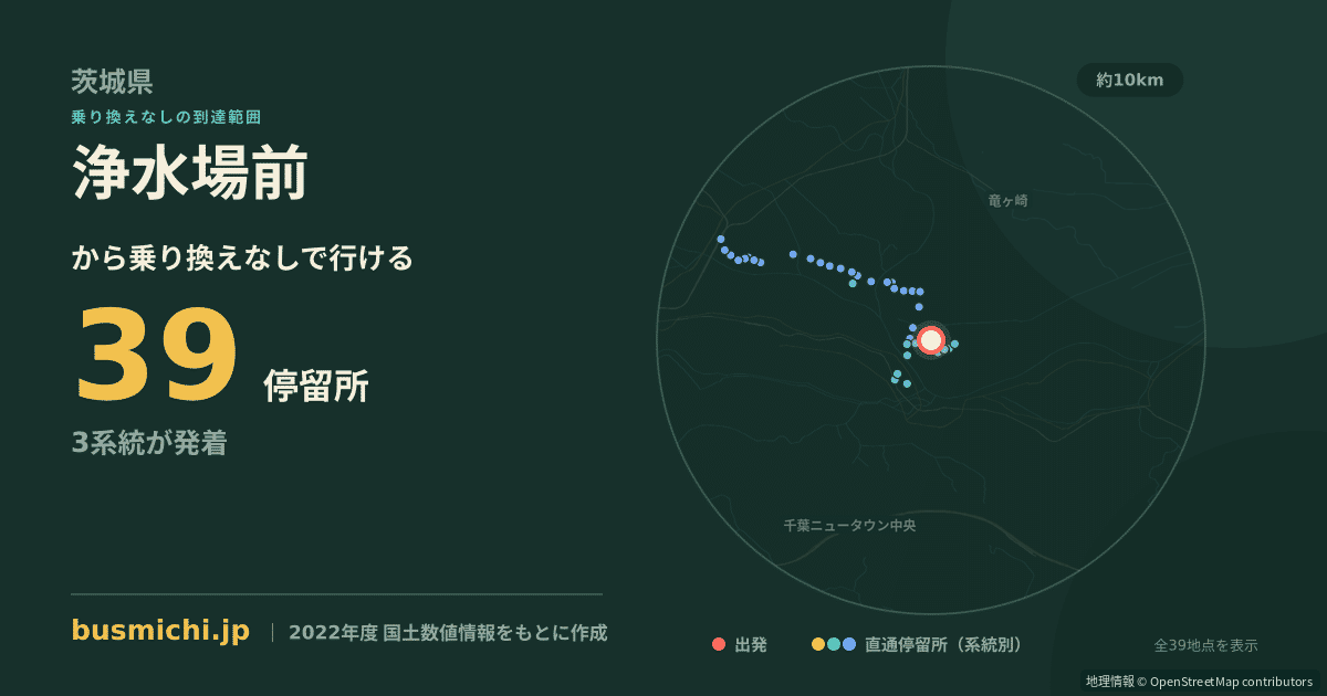 浄水場前バス停（利根町）から直通で行ける停留所の概略図