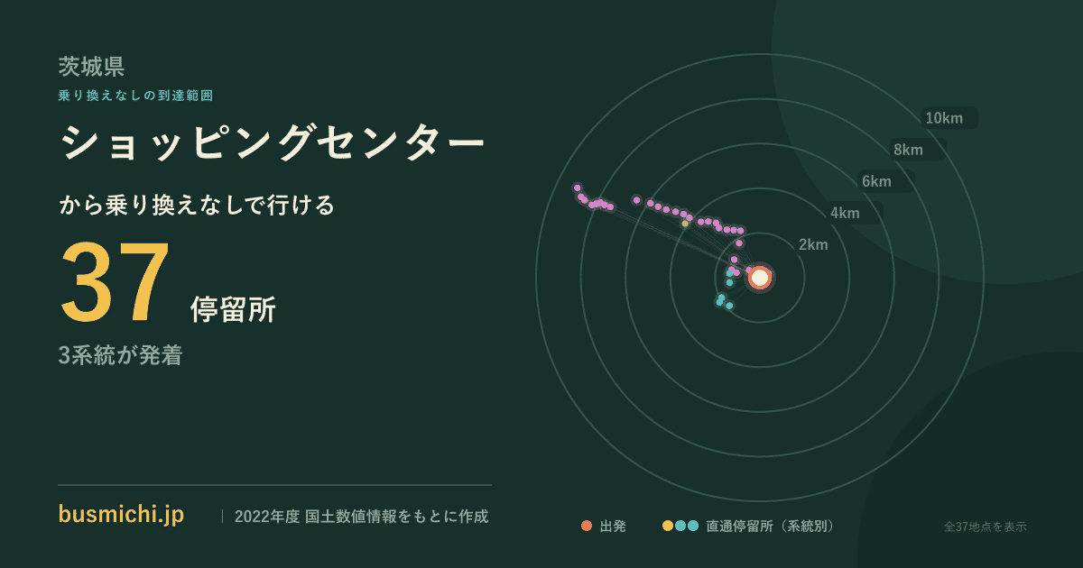 ショッピングセンターバス停（利根町）から直通で行ける停留所の概略図
