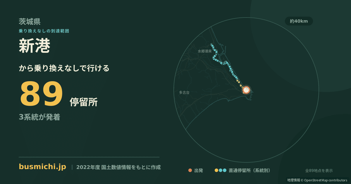 新港バス停（神栖市）から直通で行ける停留所の概略図